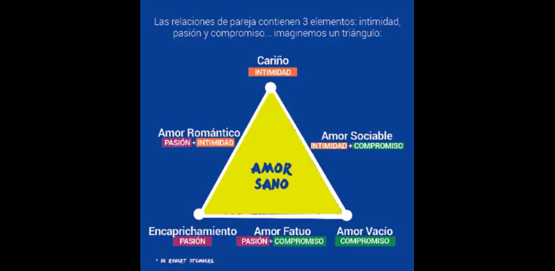 ¿Sabes cuál es el tipo de relación tienes con tu pareja?